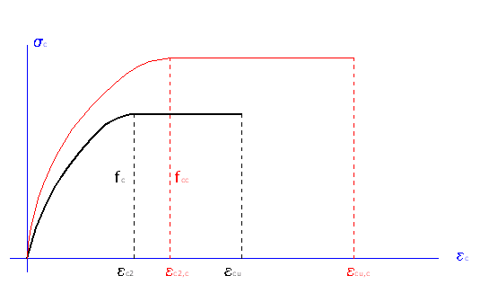 Confinamento_Cerchiata