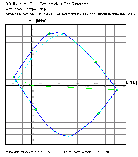 Esempio1_Domini