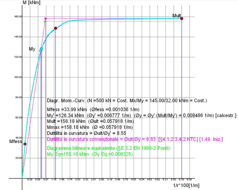 Esempio3_Curvature
